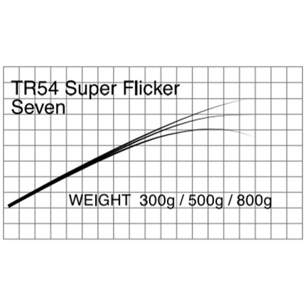 T-Russell/TR54  Super Flicker(スロージギング)